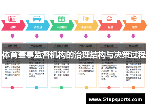 体育赛事监督机构的治理结构与决策过程